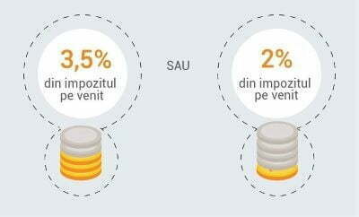 Susțineți activitatea Liceului direcționând 2% sau 3,5% din impozitul anual