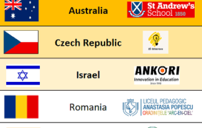 Locul IV Mondial la concursul Accelium