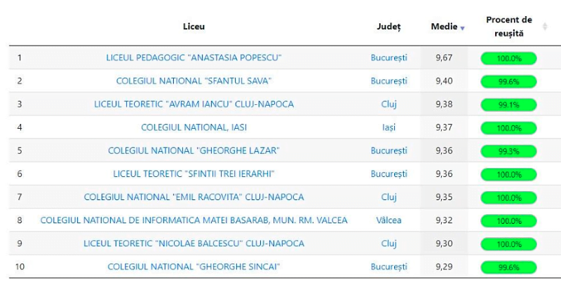 Această imagine are atributul alt gol; numele fișierului este top-licee-Copy.png