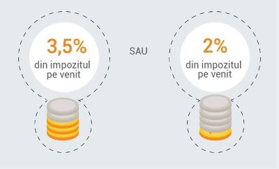 Susțineți activitatea Liceului direcționând 2% sau 3,5% din impozitul anual